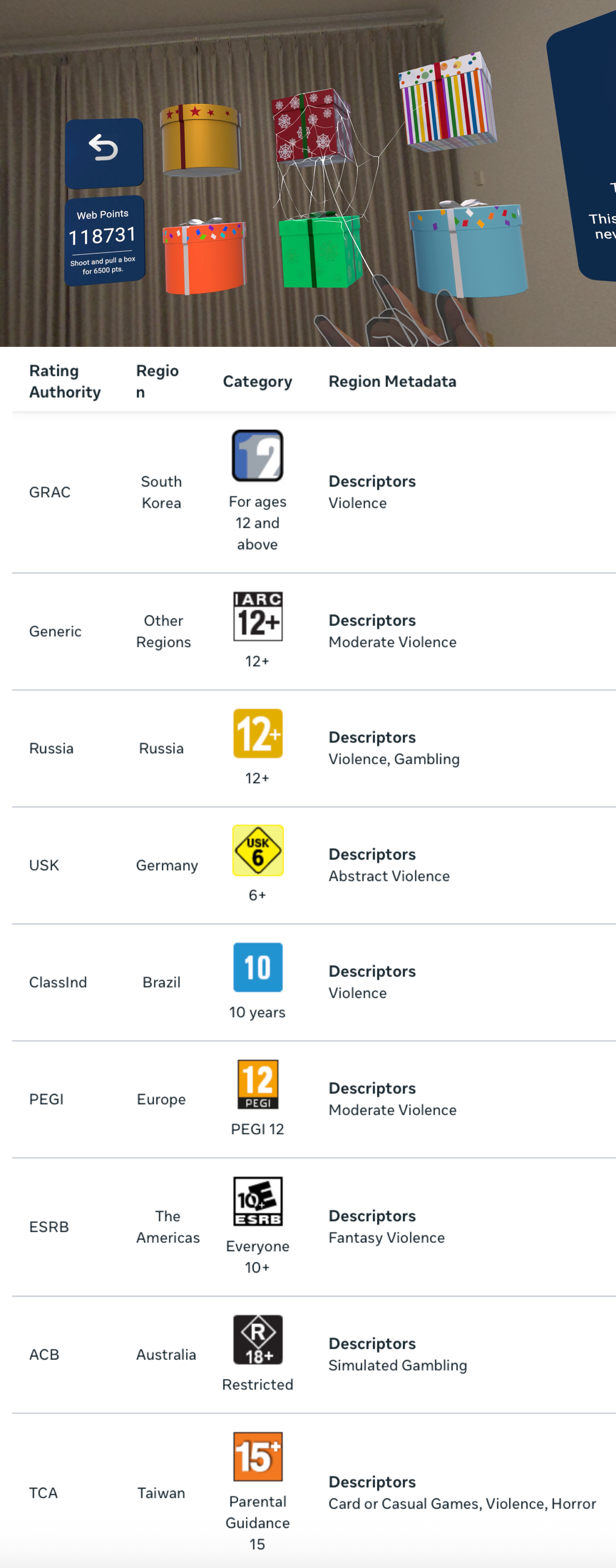 Mystery Box and App Rating Chart